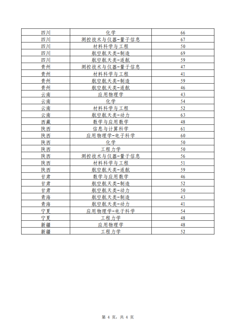 北京航空航天大学2026强基计划入围分数线